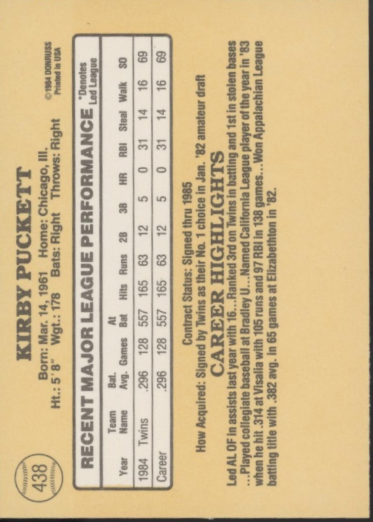 Kirby Puckett 1985 Donruss #438 #2