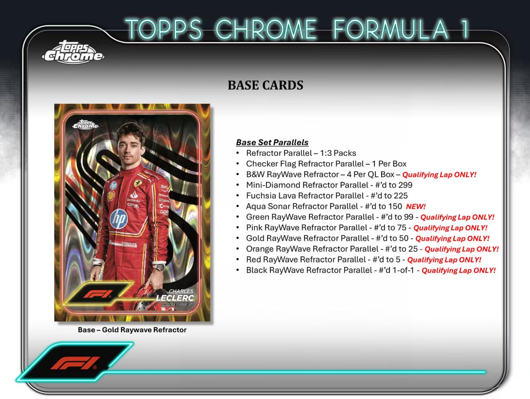 2024 Topps Chrome Formula 1 Qualifying Lap Box