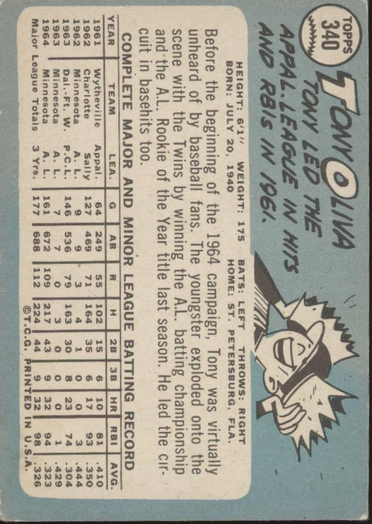 Tony Oliva 1965 Topps #340 Minnesota Twins VG-EX #2