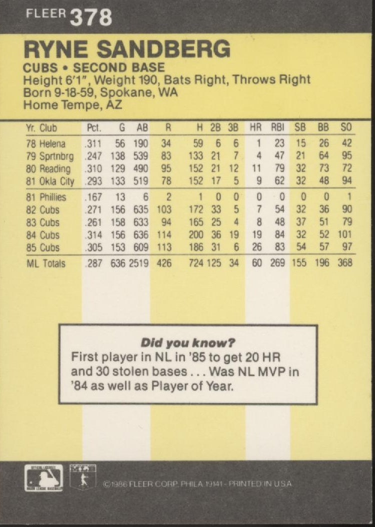 Ryne Sandberg 1986 Fleer #378
