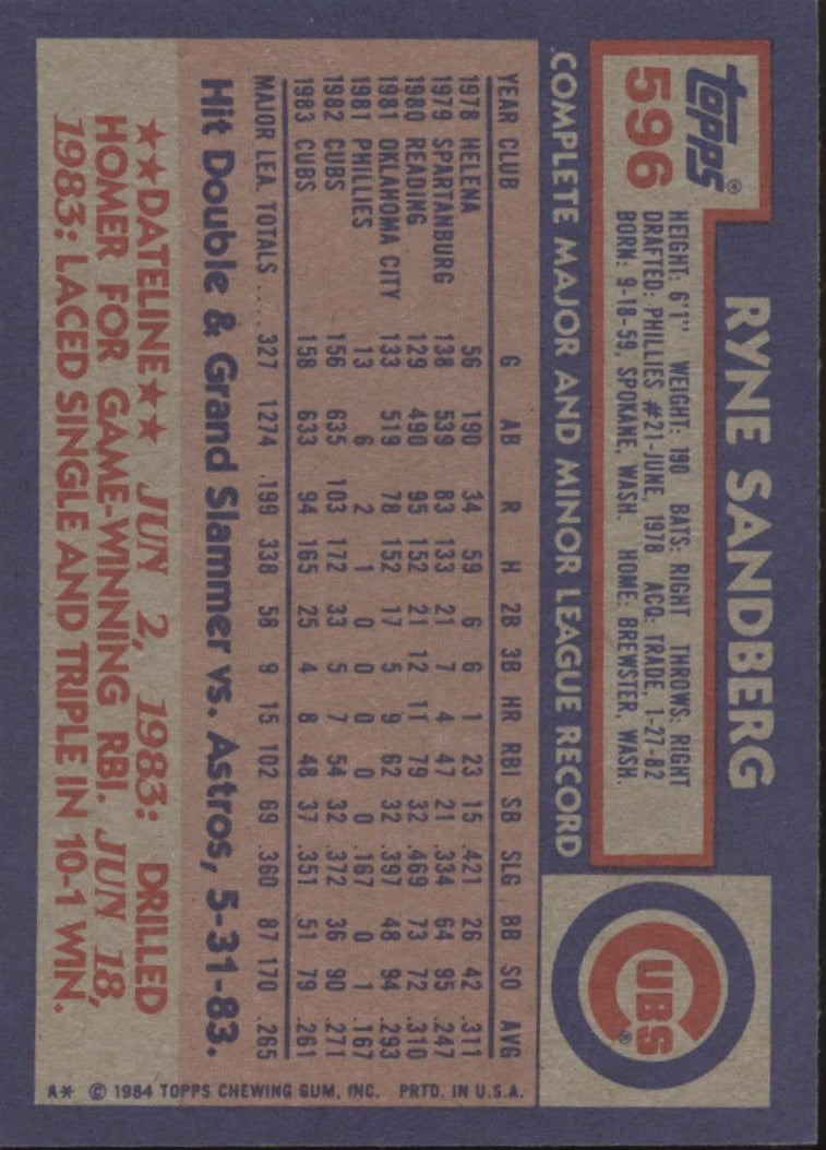Ryne Sandberg 1984 Topps #596