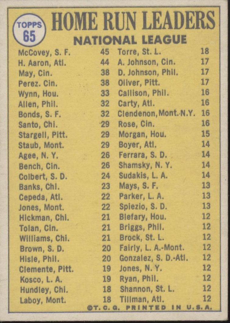 McCovey / Aaron / May 1970 Topps NL Home Run Leaders #65 VG