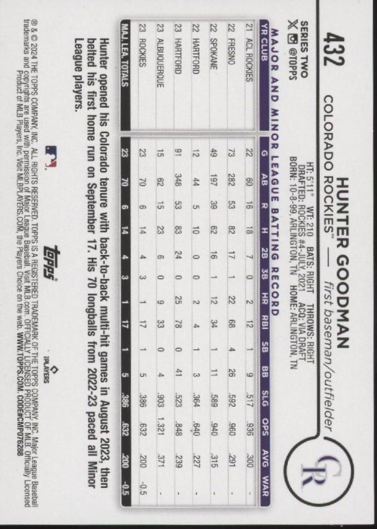 Hunter Goodman 2024 Topps Series 2 RC #432