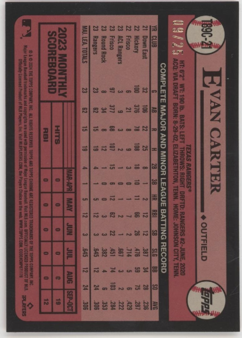 Evan Carter 2024 Topps Chrome 35th Anniversary Orange Mojo Refractor RC 09/25