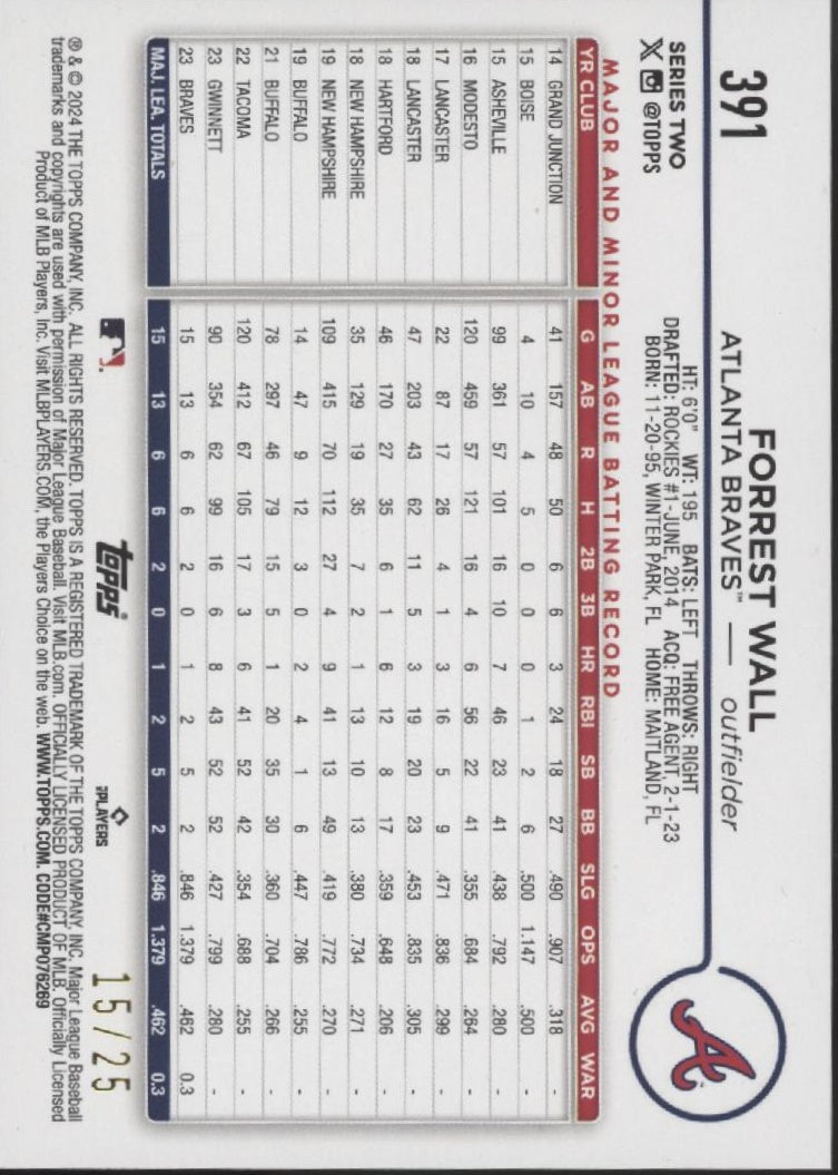 Forrest Wall 2024 Topps Series 2 Camo RC 15/25 #391