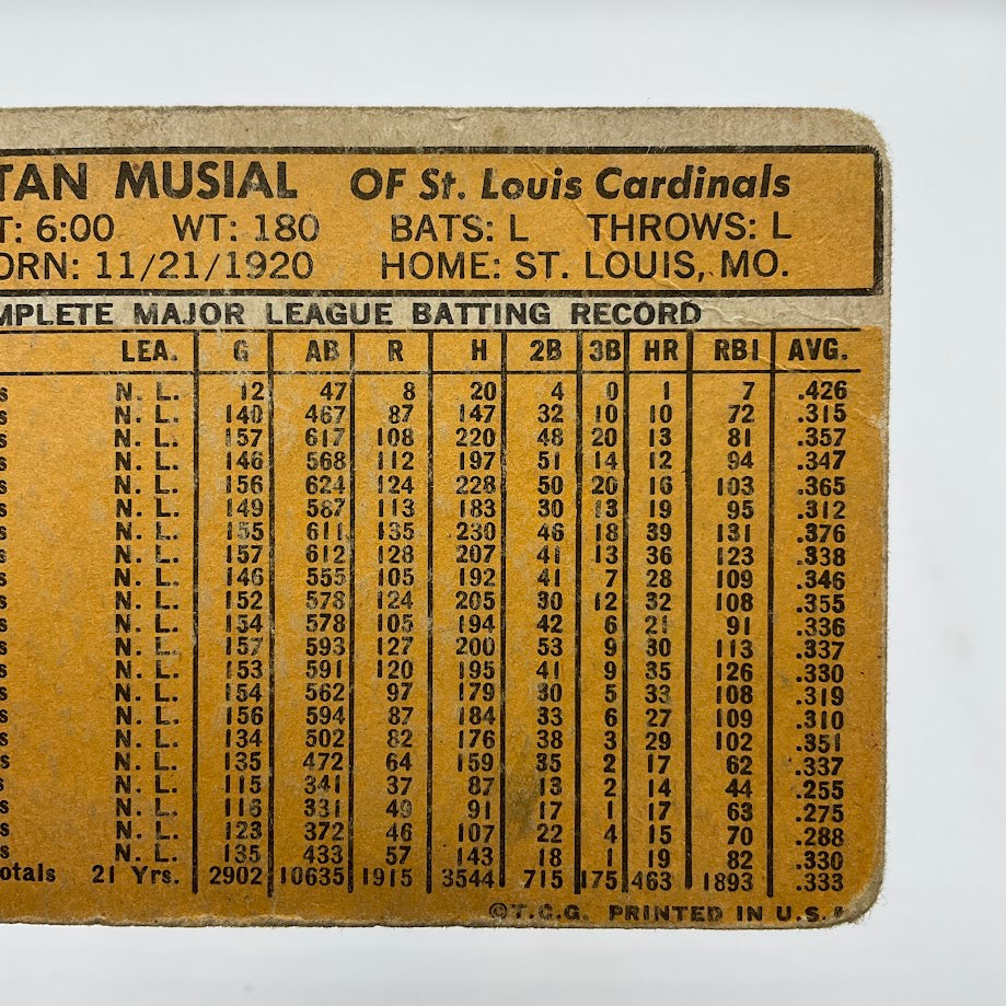 Stan Musial 1963 Topps #250 St. Louis Cardinals GD - Collector Store LLC