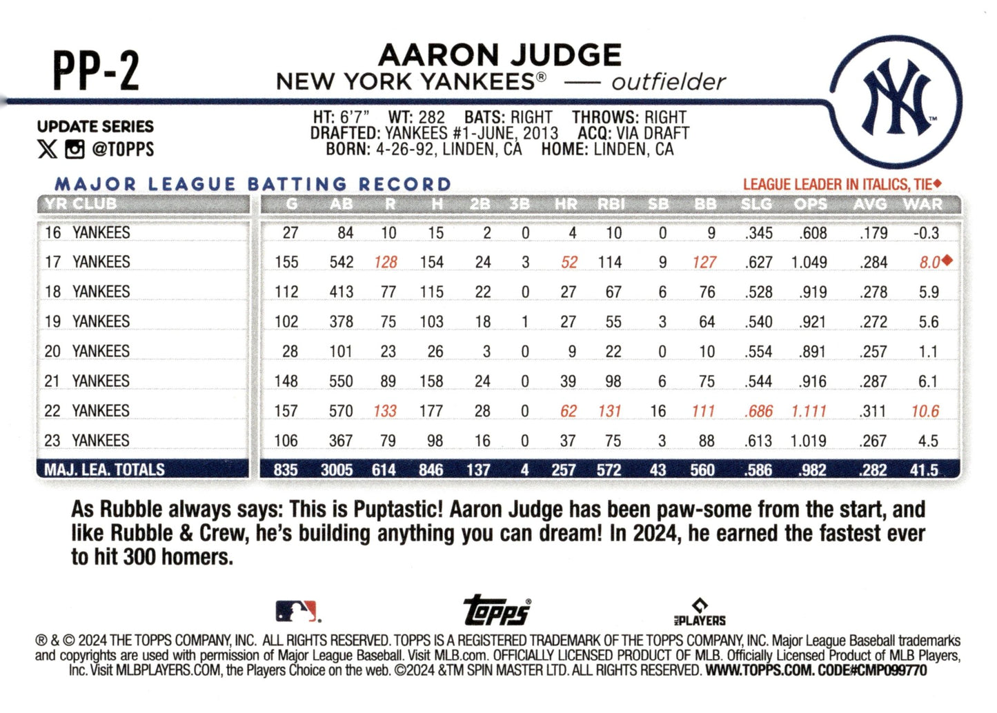 Aaron Judge 2024 Topps Update Series Paw Patrol Rubble #PP - 2 #3 - Collector Store LLC