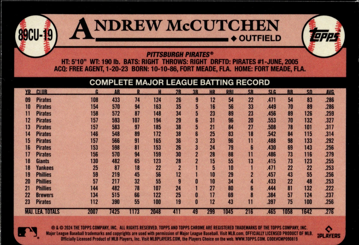 Andrew McCutchen 2024 Topps Chrome 35th Anniversary Refractor #89CU - 19 #2 - Collector Store LLC
