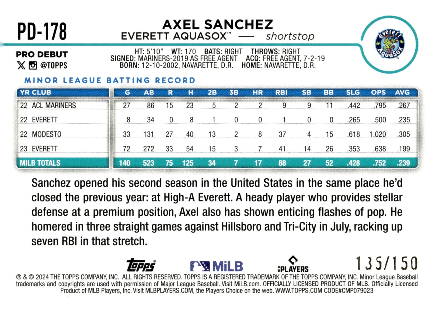 Axel Sanchez 2024 Topps Pro Debut Blue Foil 135/150 #PD - 178 - Collector Store LLC