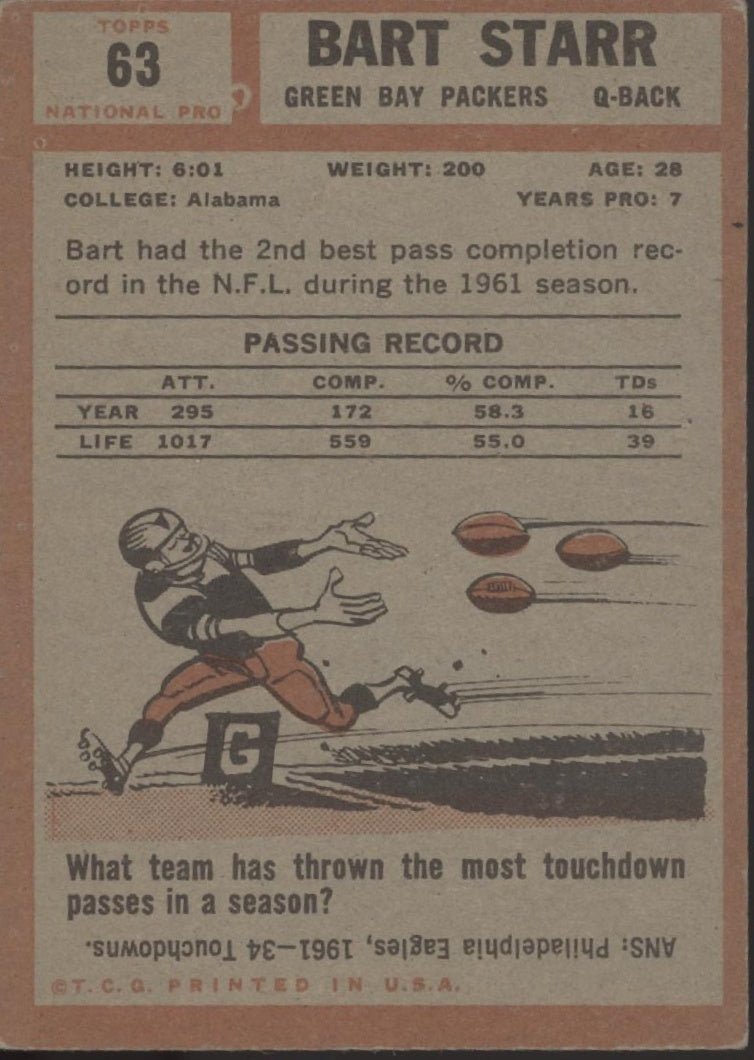 Bart Star 1962 Topps #63 Green Bay Packers GD #2 - Collector Store LLC