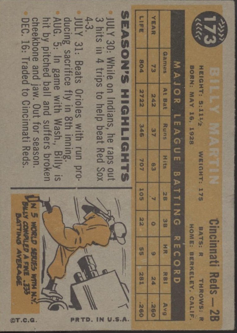 Billy Martin 1960 Topps #173 Cincinnati Reds VG #2 - Collector Store LLC