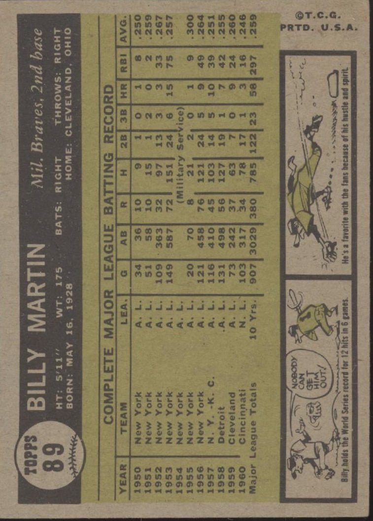 Billy Martin 1961 Topps #89 Milwaukee Braves PR - Collector Store LLC