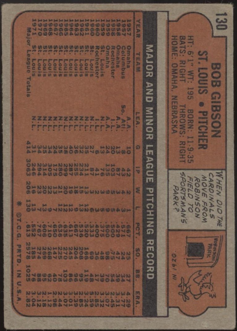 Bob Gibson 1972 Topps #130 St. Louis Cardinals VG - Collector Store LLC