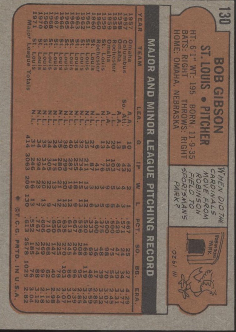 Bob Gibson 1972 Topps #130 St. Louis Cardinals VG - EX - Collector Store LLC