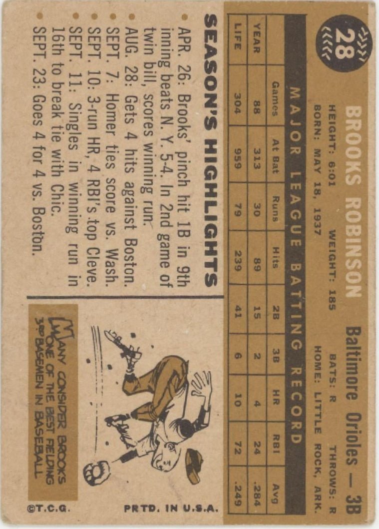 Brooks Robinson 1960 Topps #28 Baltimore Orioles VG - Collector Store LLC