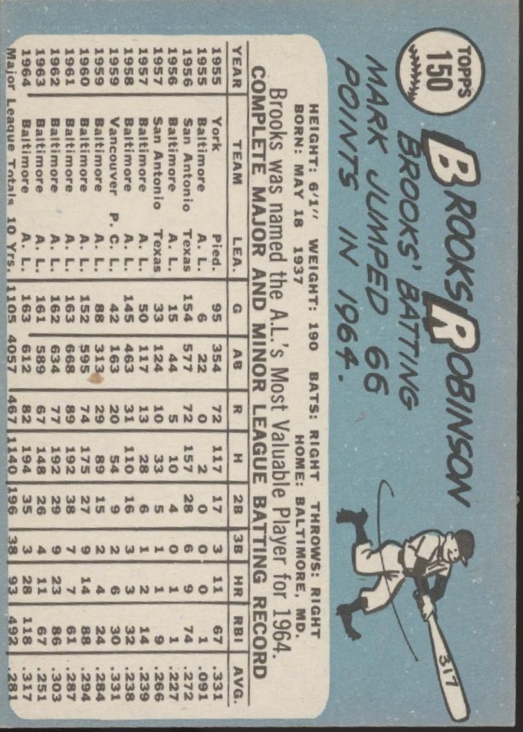 Brooks Robinson 1965 Topps #150 Baltimore Orioles VG - EX - Collector Store LLC