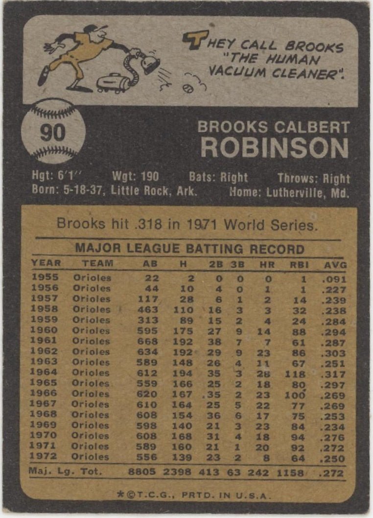 Brooks Robinson 1973 Topps #90 Baltimore Orioles VG - Collector Store LLC