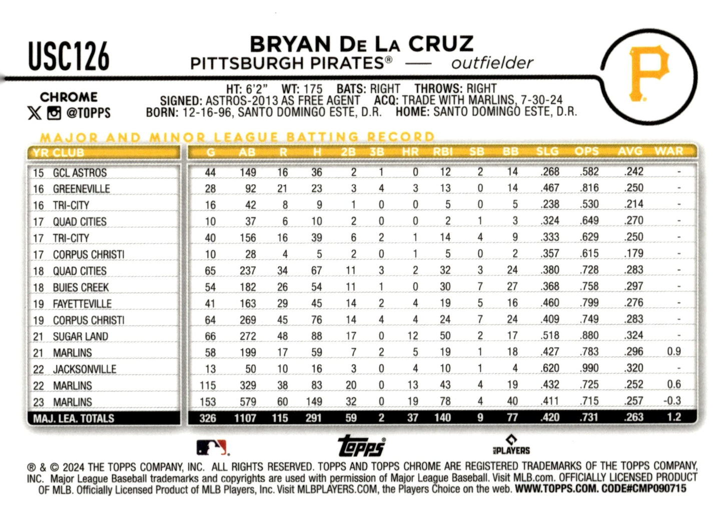 Bryan De La Cruz 2024 Topps Chrome Fuchsia Refractor 392/399 #USC126 - Collector Store LLC