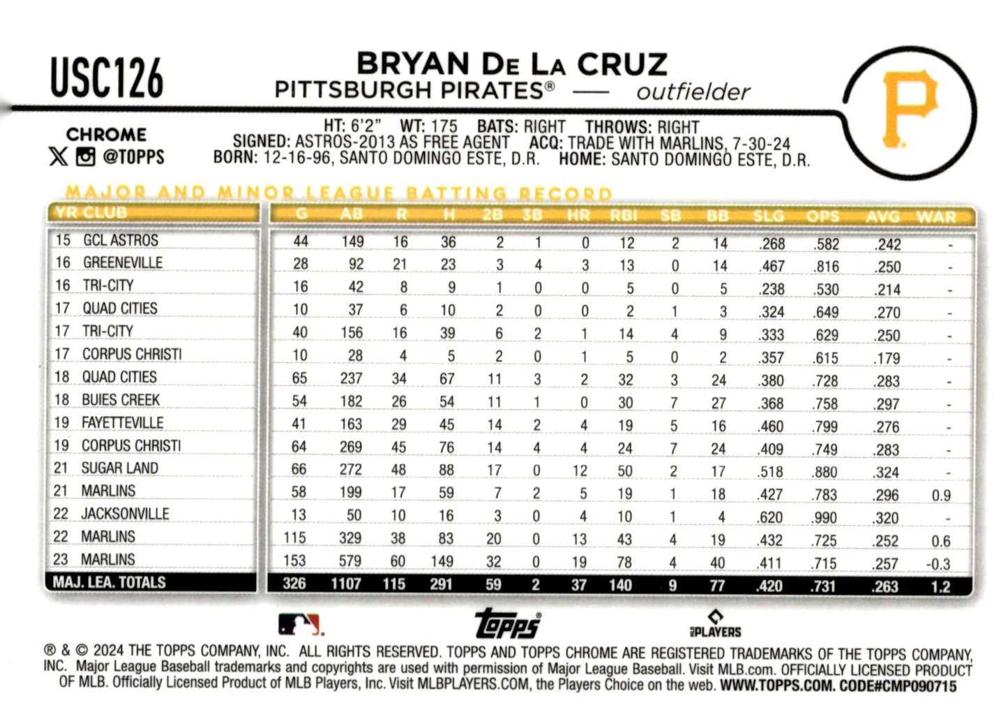 Bryan De La Cruz 2024 Topps Chrome Ray Wave Refractor USC126 - Collector Store LLC