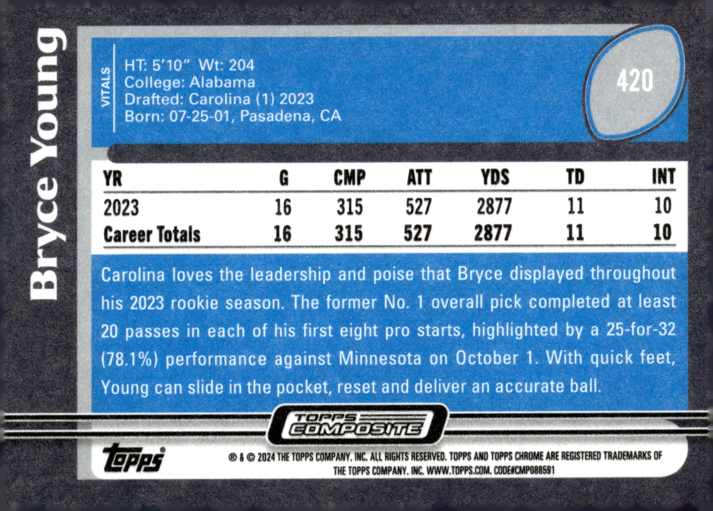 Bryce Young 2023 Topps Composite RC #420 #2 - Collector Store LLC