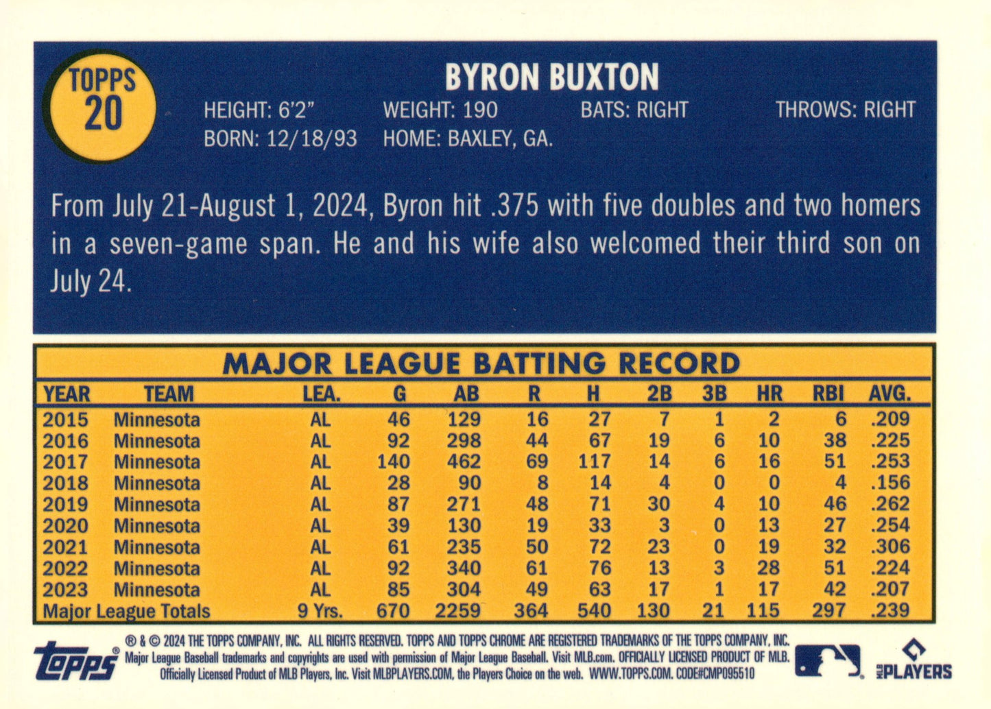 Byron Buxton 2024 Topps Chrome 20 - Collector Store LLC