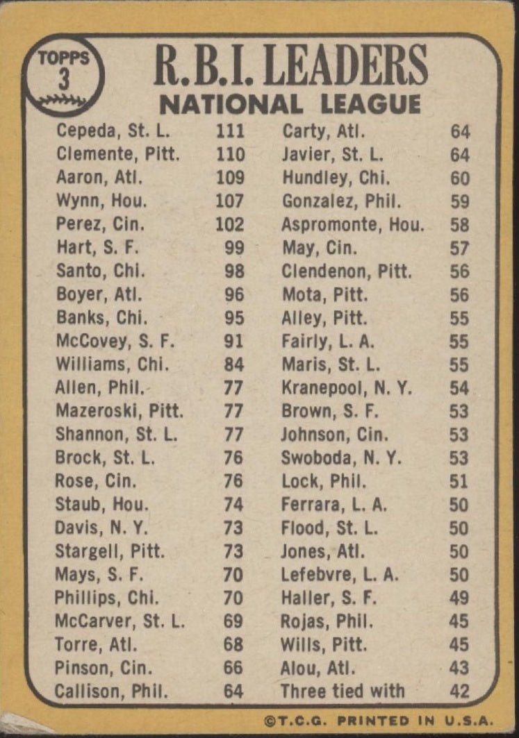 Cepeda / Clemente / Aaron 1968 Topps RBI Leaders #3 VG #2 - Collector Store LLC