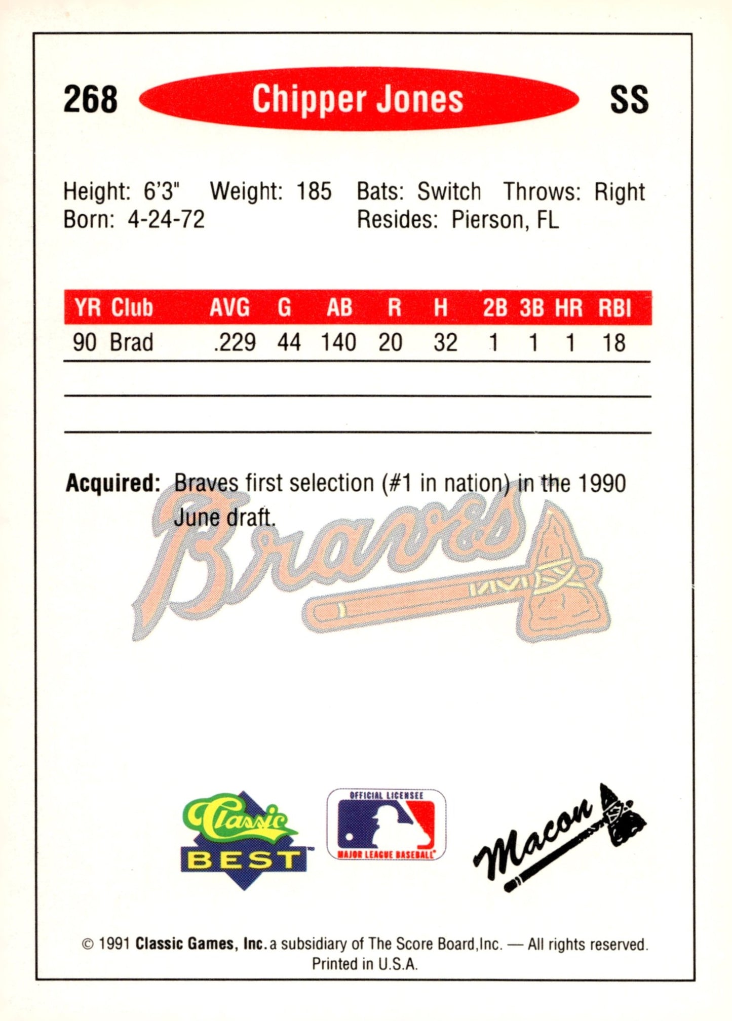 Chipper Jones 1991 Classic Best 268 5 - Collector Store LLC