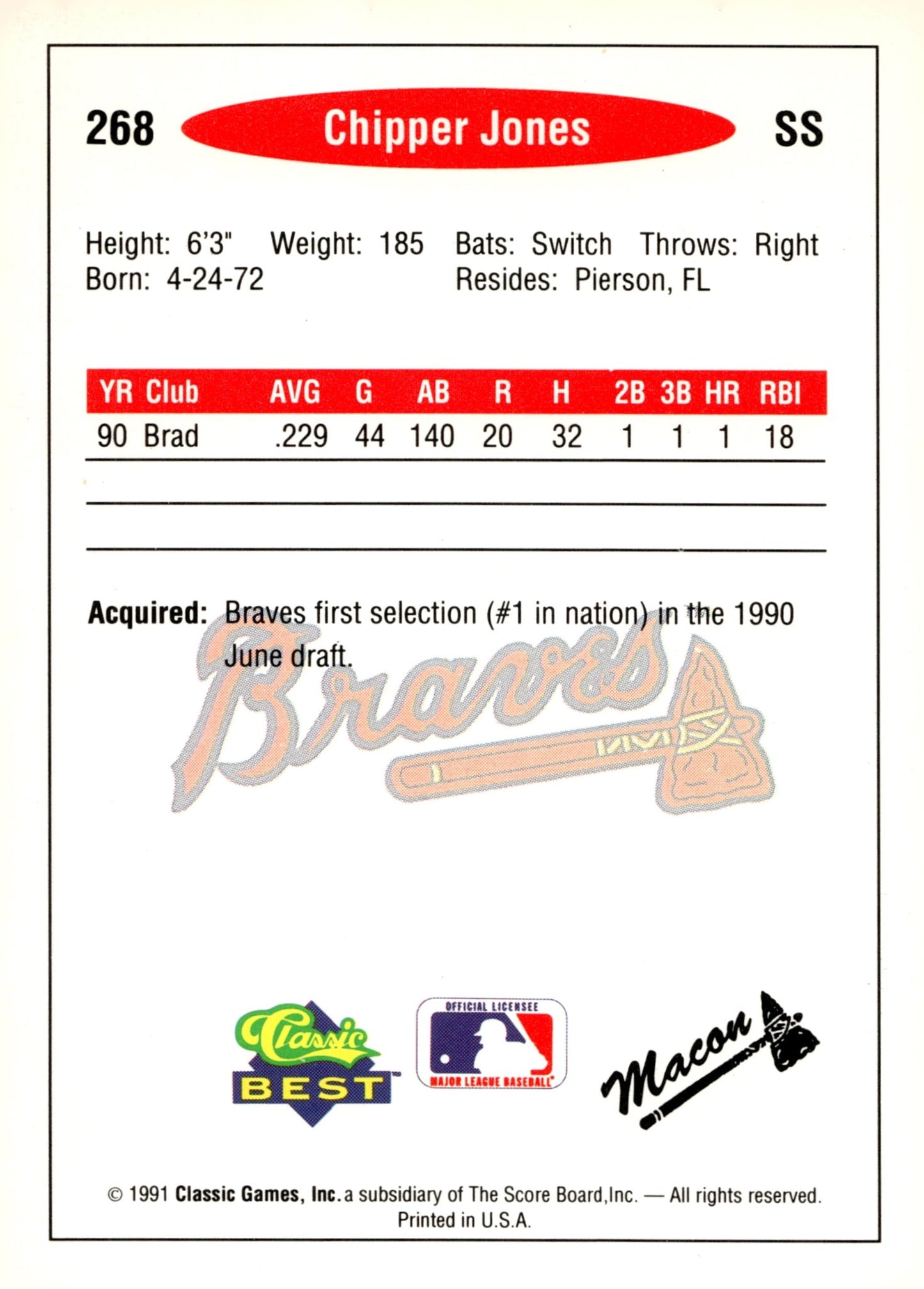 Chipper Jones 1991 Classic Best 268 6 - Collector Store LLC