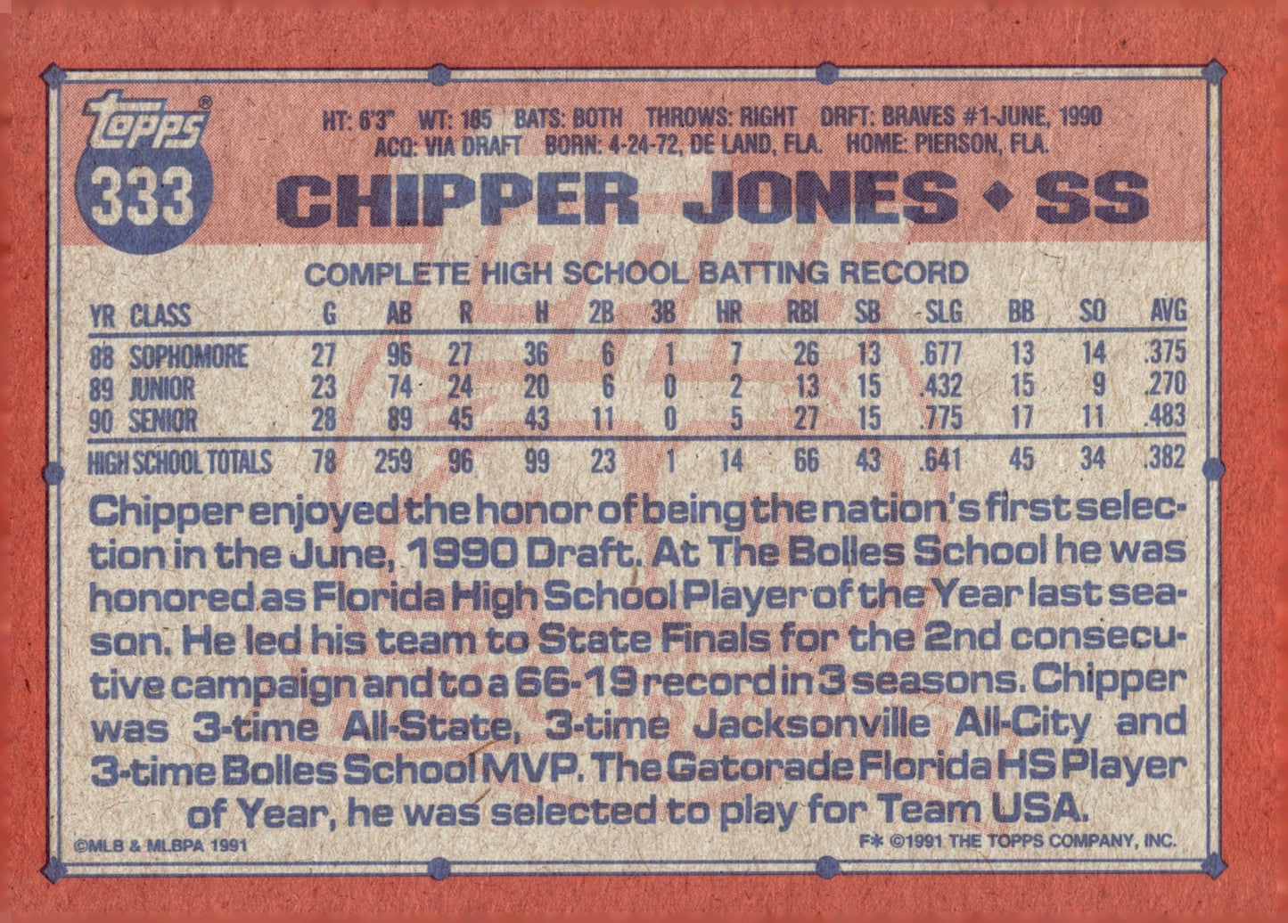 Chipper Jones 1991 Topps #1 Draft Pick #333 #2 - Collector Store LLC