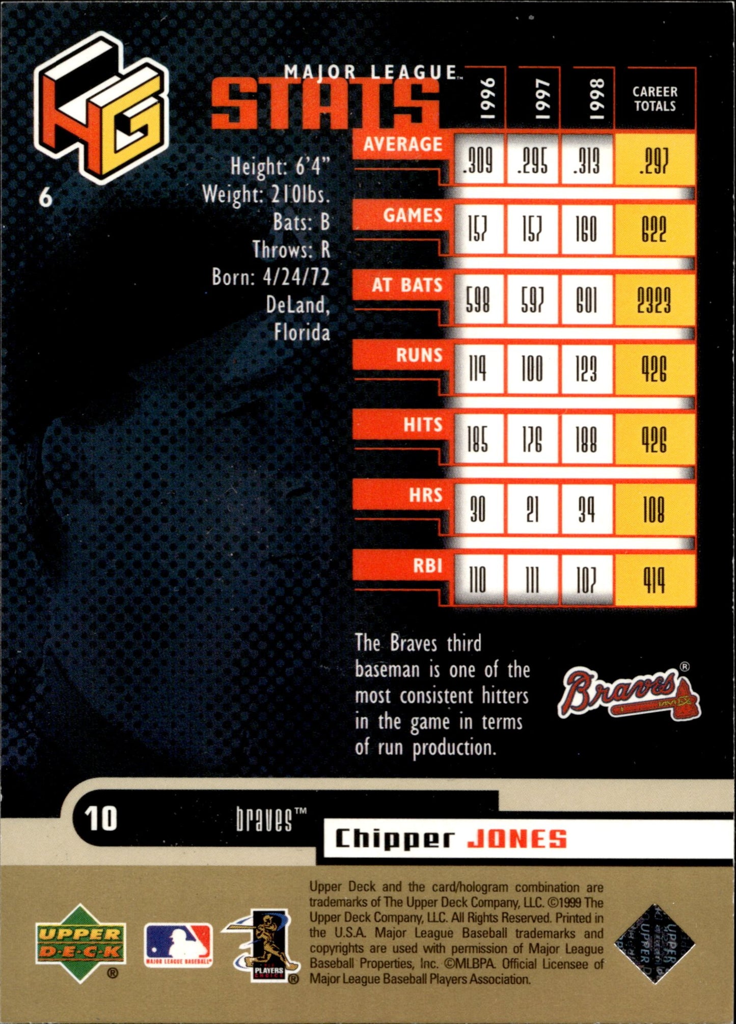 Chipper Jones 1999 Upper Deck HoloGrFX 6 - Collector Store LLC