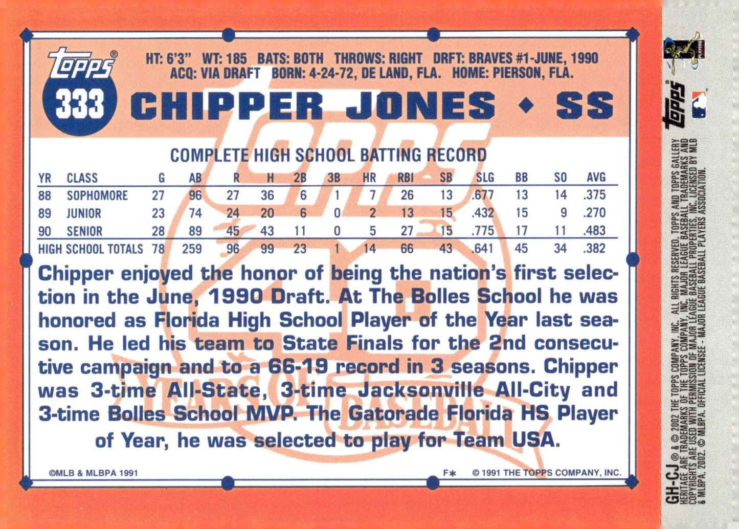 Chipper Jones 2002 Topps Gallery Heritage Reprint GH - CJ - Collector Store LLC