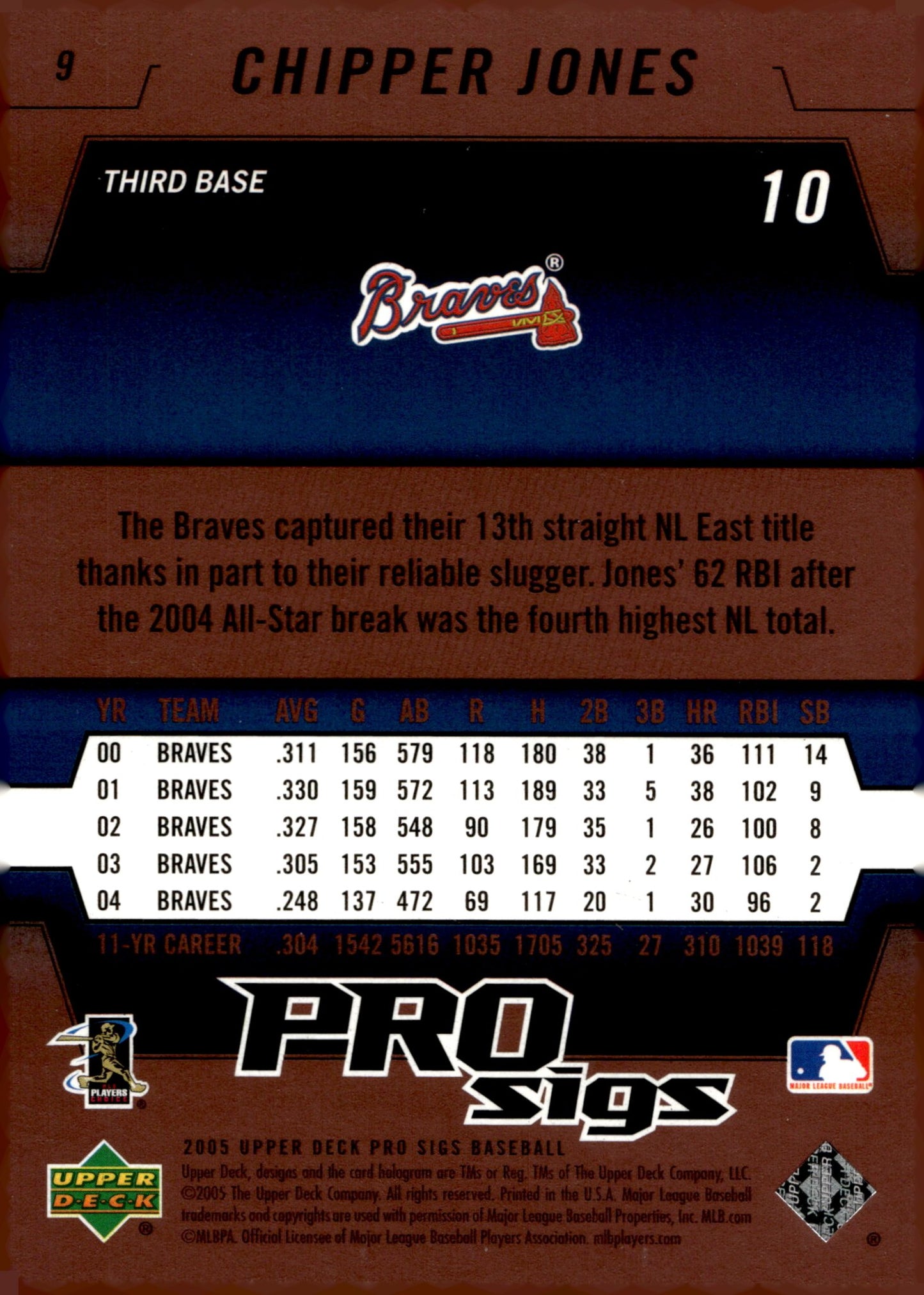 Chipper Jones 2005 Upper Deck Pro Sigs 9 - Collector Store LLC