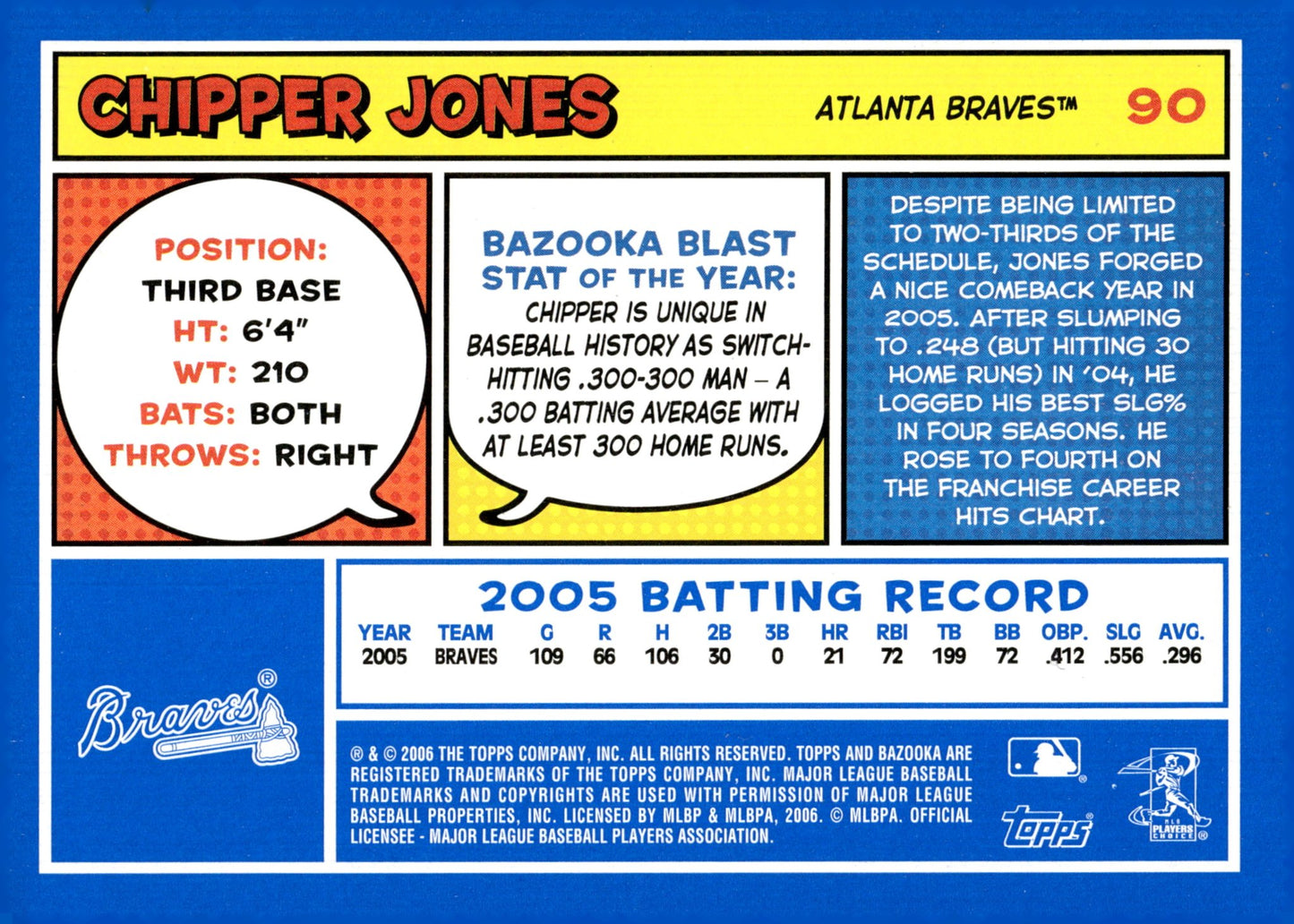 Chipper Jones 2006 Topps Bazooka Blue 90 - Collector Store LLC