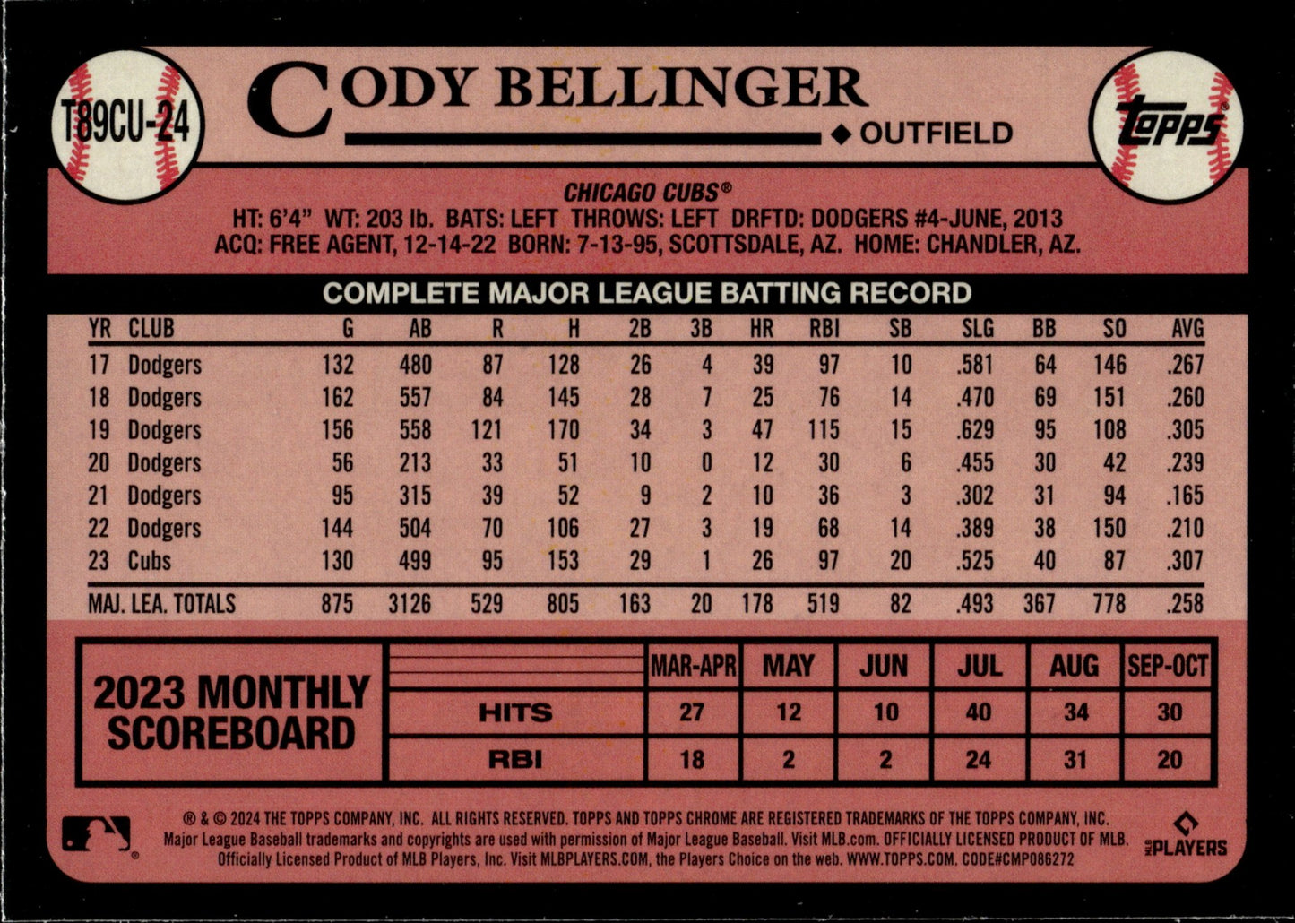 Cody Bellinger 2024 Topps Chrome 35th Anniversary Mojo Refractor T89CU - 24 - Collector Store LLC