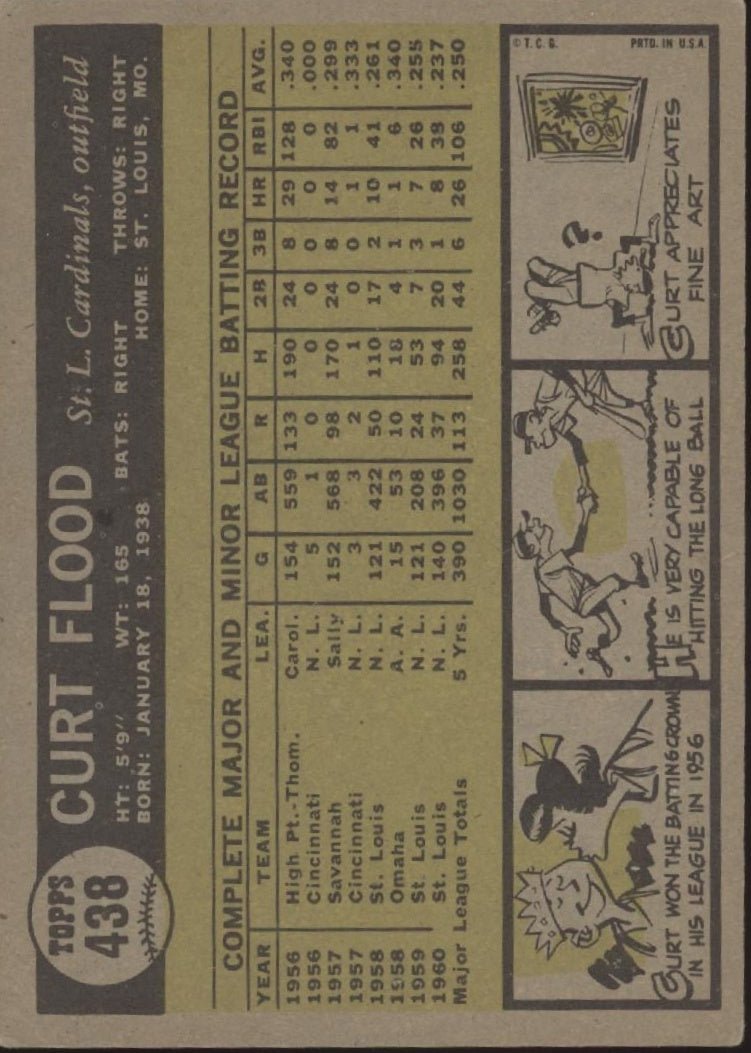 Curt Flood 1961 Topps #438 St. Louis Cardinals VG - Collector Store LLC
