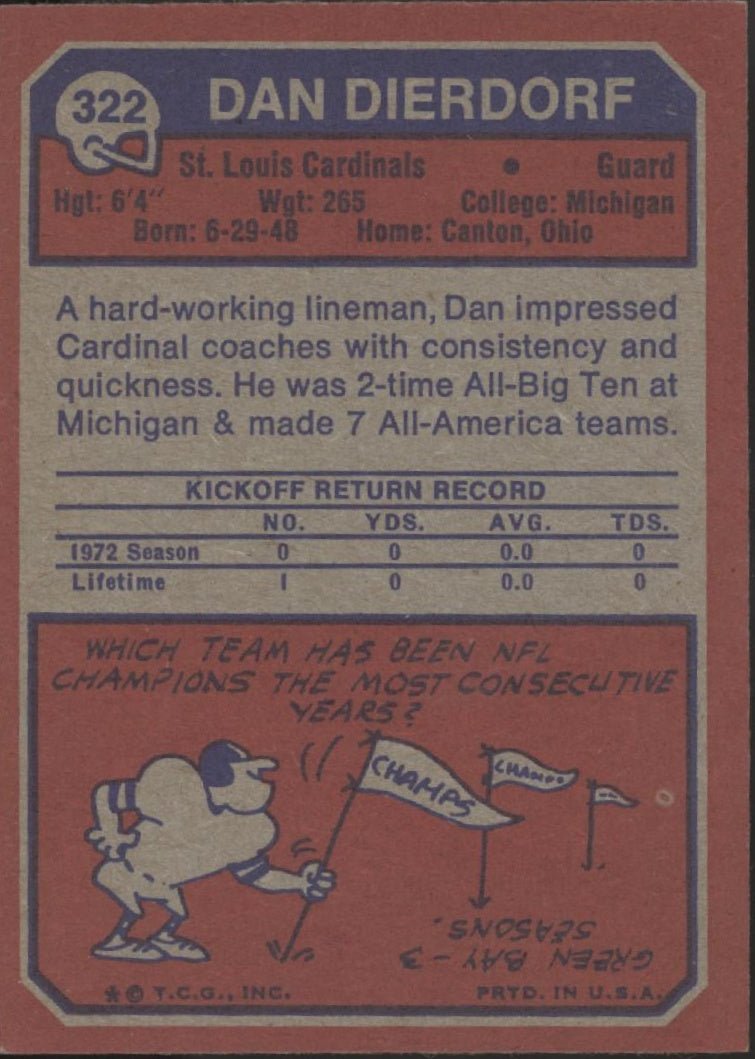 Dan Dierdorf 1973 Topps RC #322 St. Louis Cardinals EX #1 - Collector Store LLC
