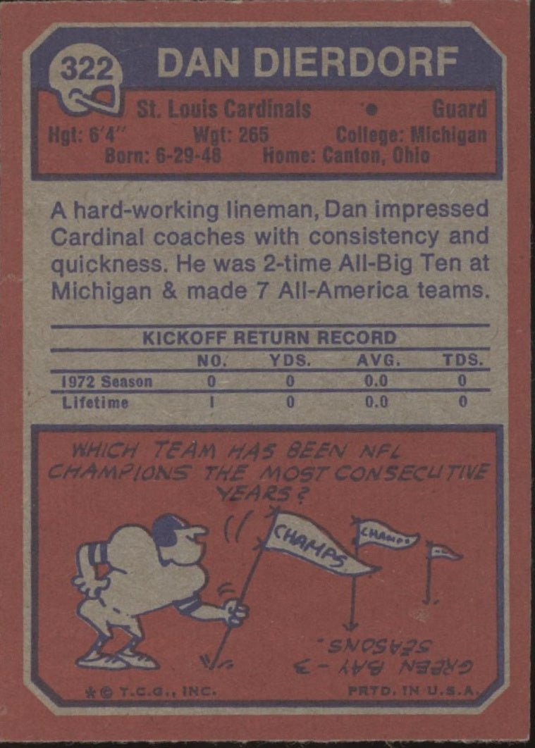 Dan Dierdorf 1973 Topps RC #322 St. Louis Cardinals EX #2 - Collector Store LLC