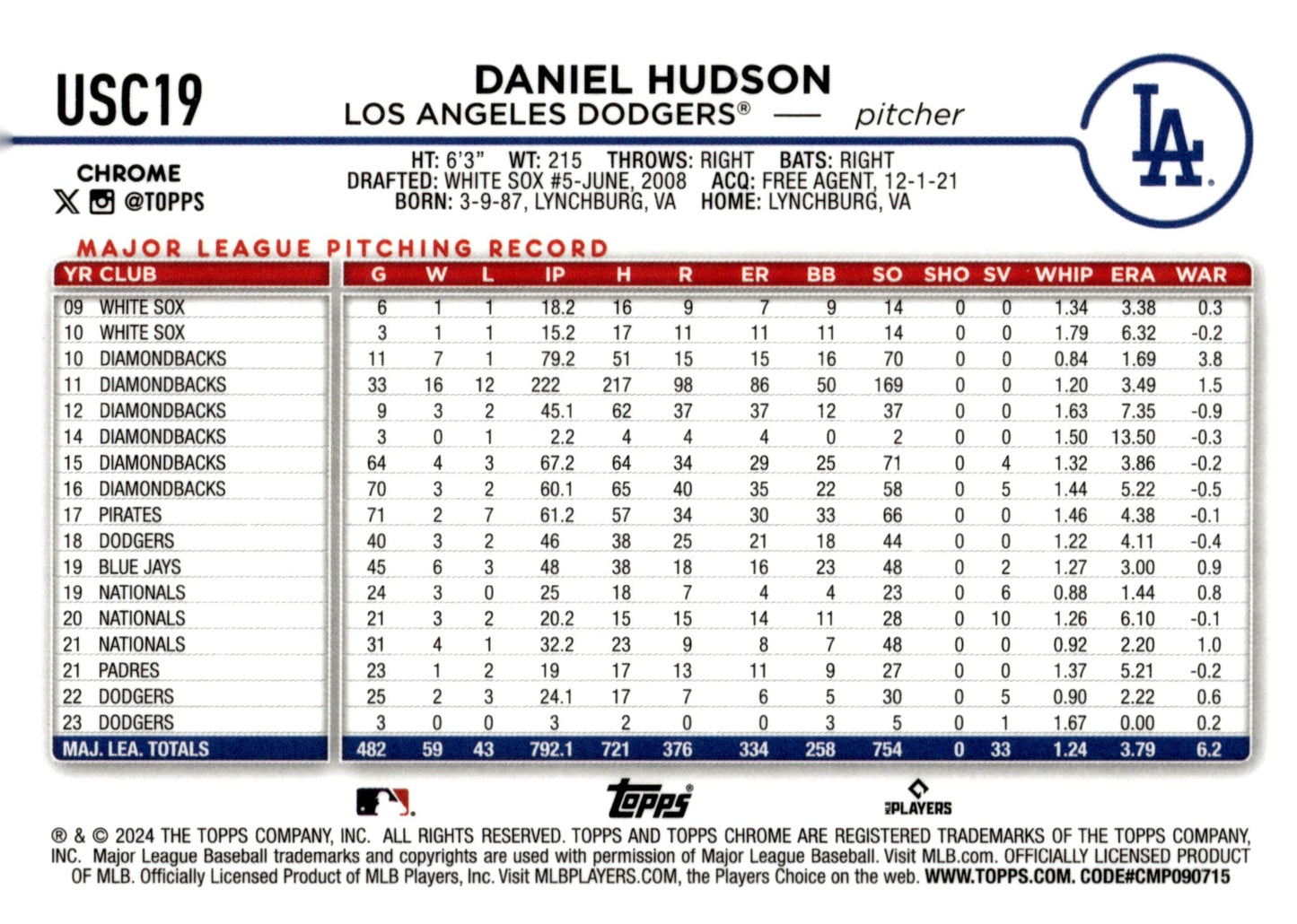 Daniel Hudson 2024 Topps Chrome Fuchsia Refractor 125/399 USC19 - Collector Store LLC