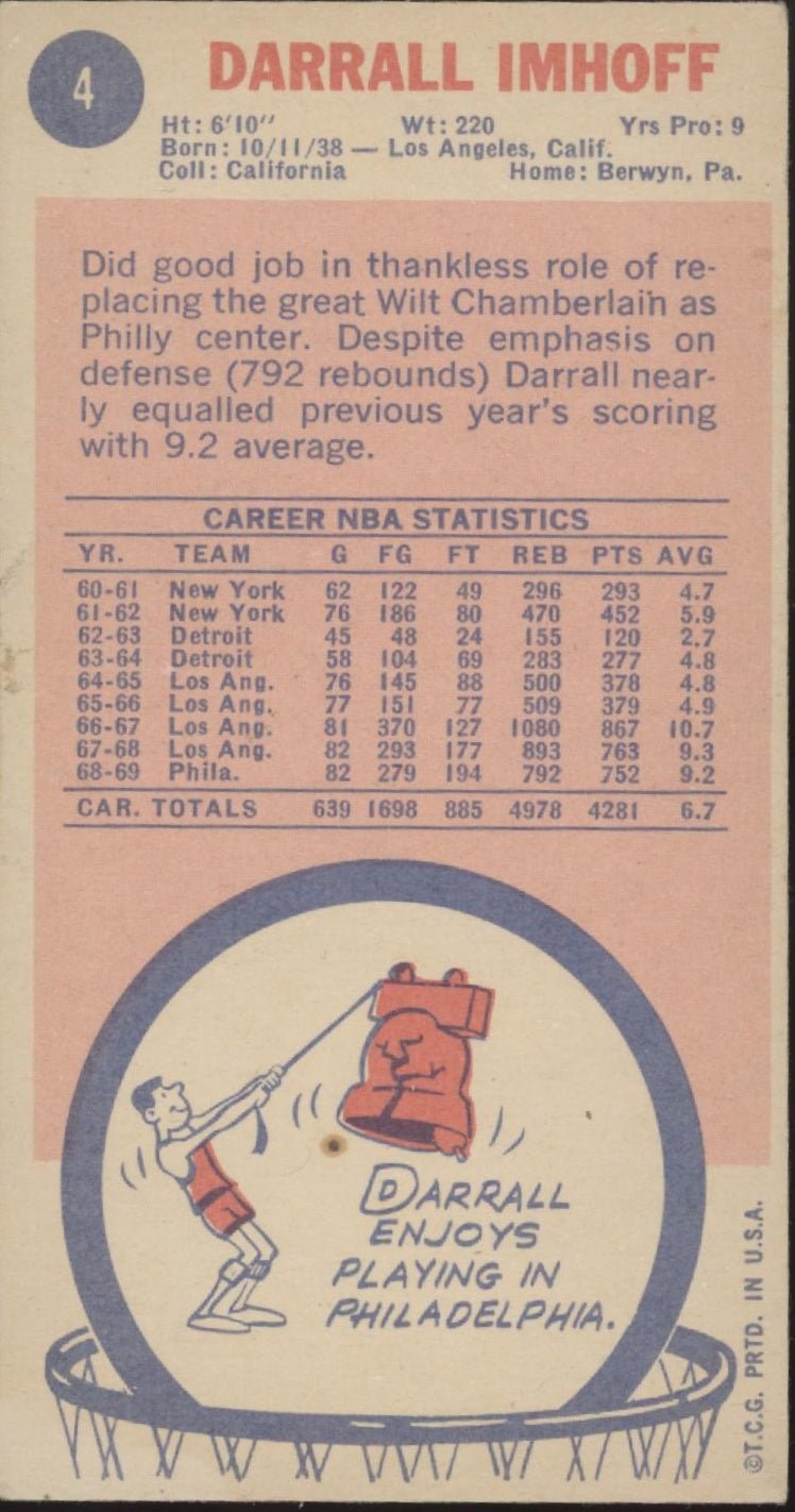 Darrall Imhoff 1969 - 70 Topps Oversized RC #4 Philadelphia 76ers VG - EX #1 - Collector Store LLC