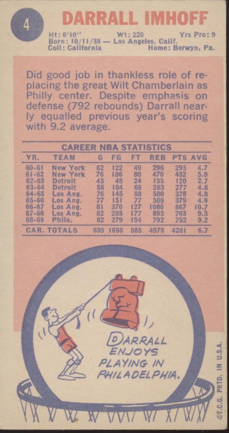 Darrall Imhoff 1969 - 70 Topps Oversized RC #4 Philadelphia 76ers VG - EX #3 - Collector Store LLC