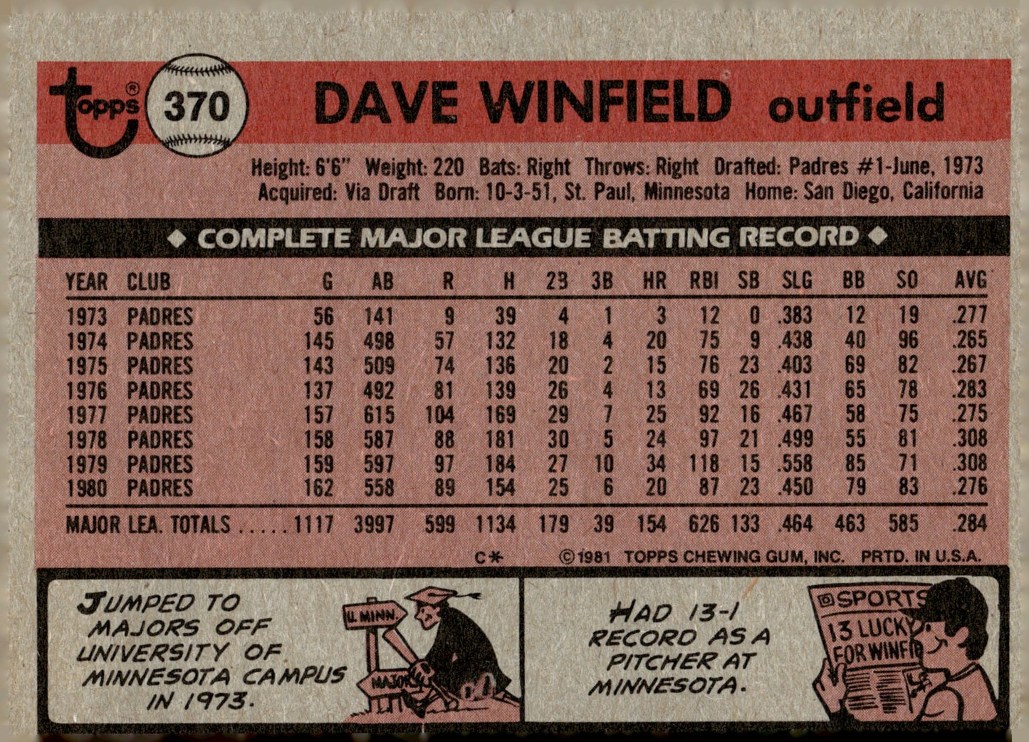 Dave Winfield 1981 Topps 370 - Collector Store LLC