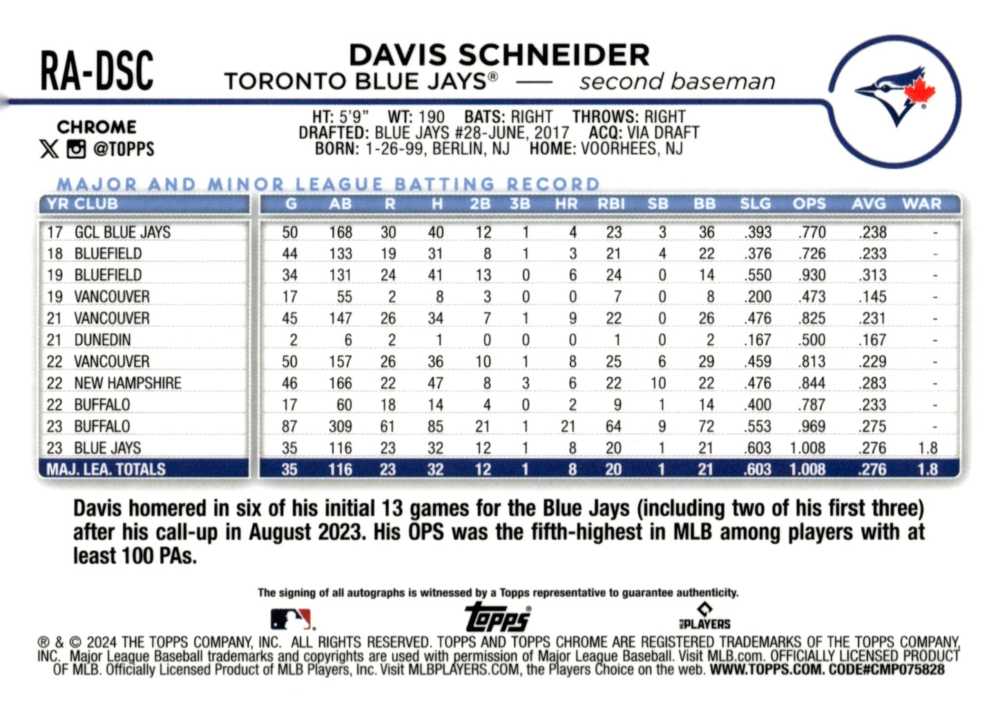 Davis Schneider 2024 Topps Chrome Purple Speckle Refractor RC Auto 177/299 - Collector Store LLC