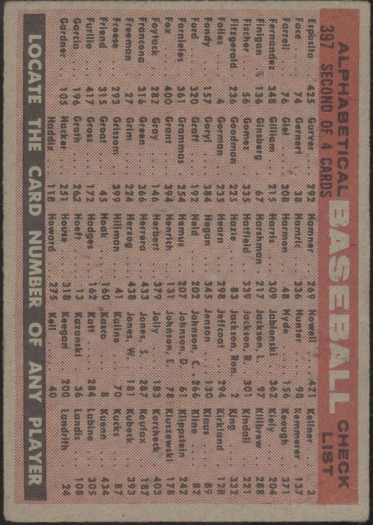 Detroit Tigers 1958 Topps Checklist #397A VG - EX - Collector Store LLC