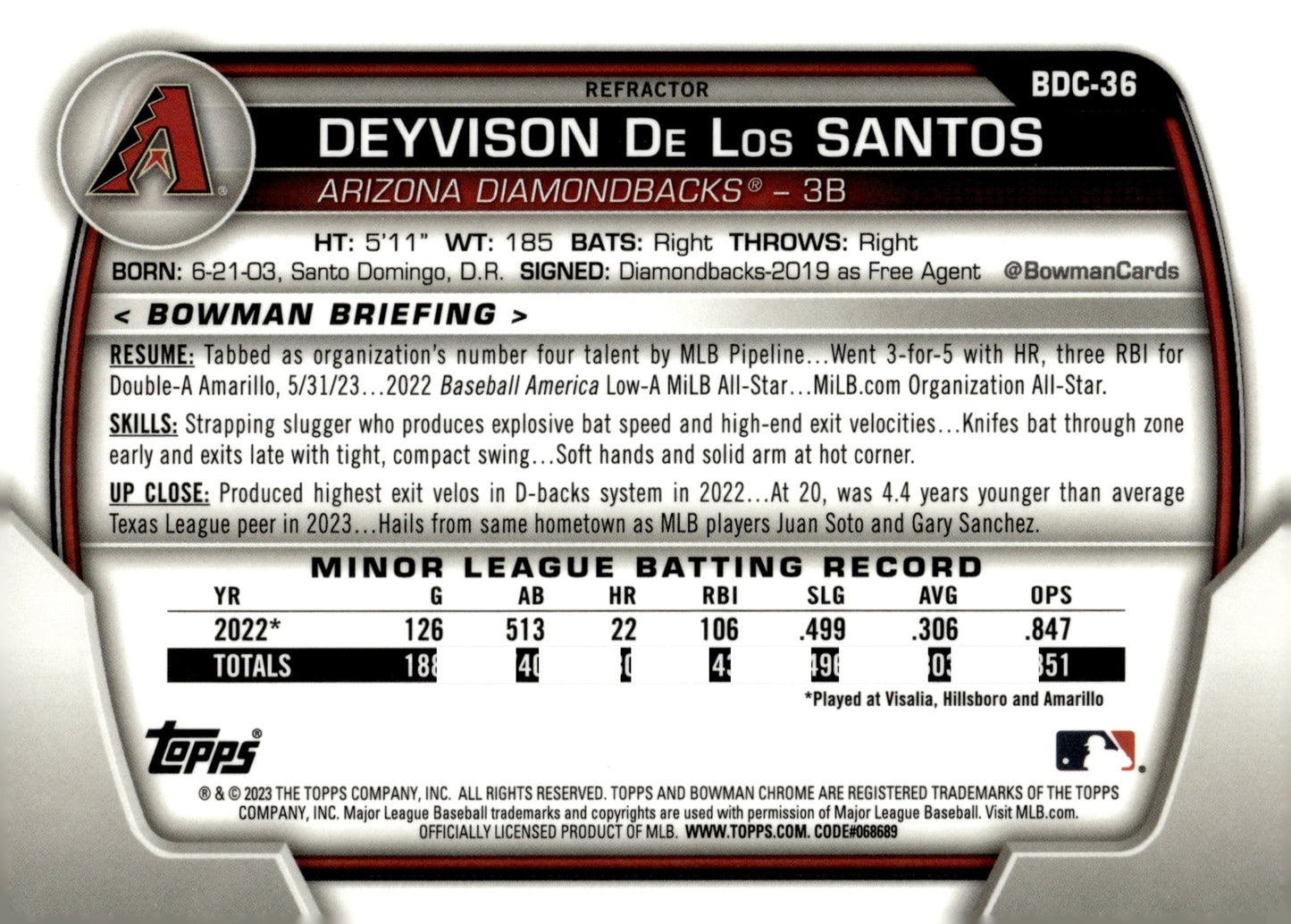 Deyvison De Los Santos 2023 Bowman Chrome Refractor BDC - 36 - Collector Store LLC