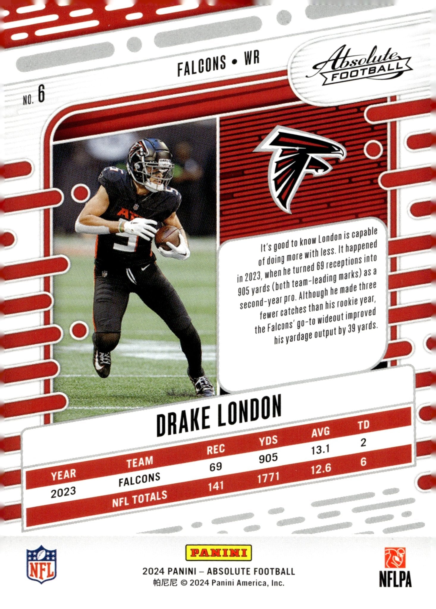Drake London 2024 Panini Absolute #6 - Collector Store LLC