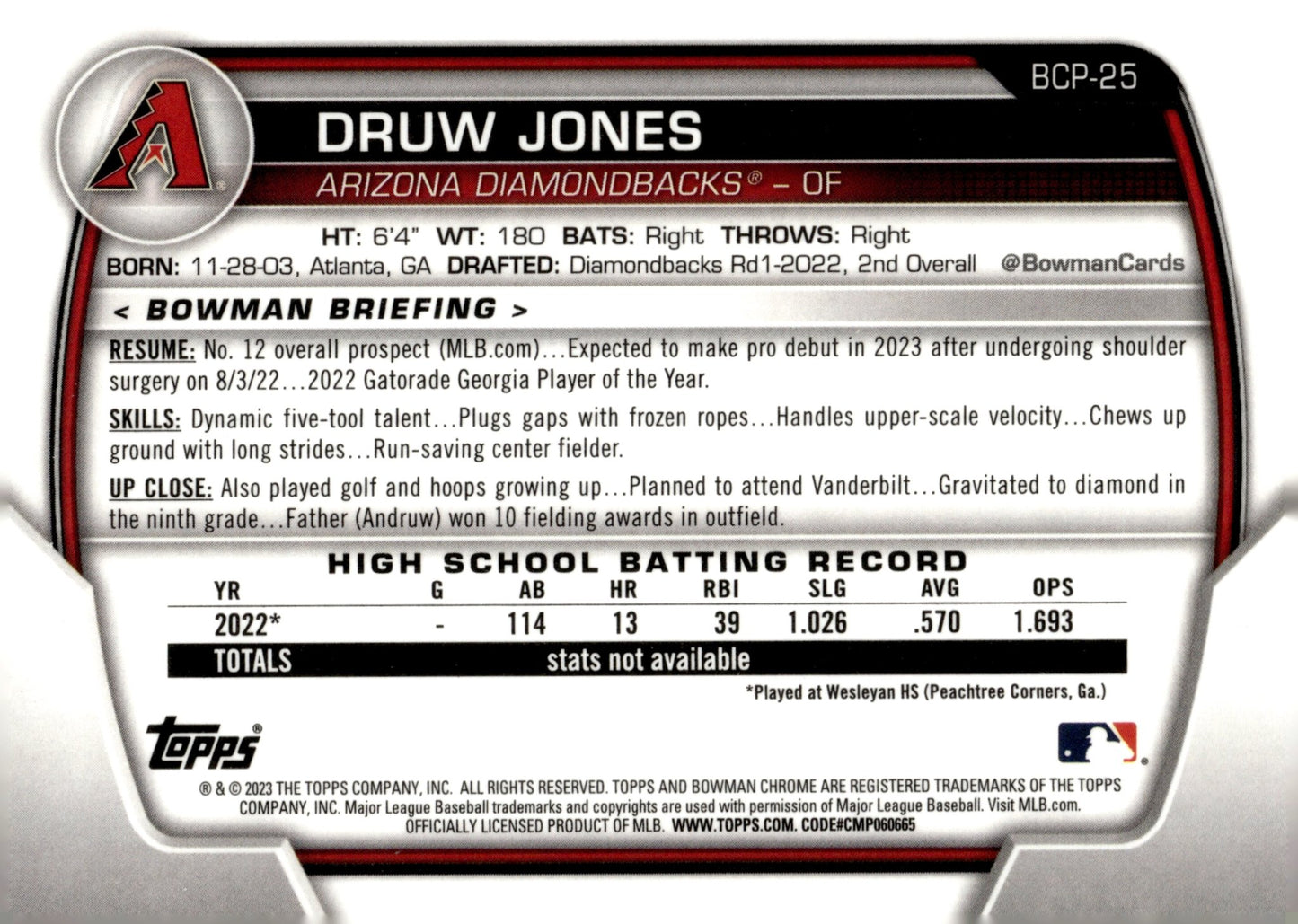 Druw Jones 2023 Bowman Chrome BCP - 25 1 - Collector Store LLC