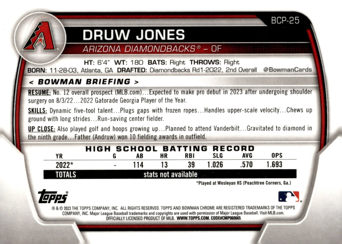 Druw Jones 2023 Bowman Chrome BCP - 25 2 - Collector Store LLC