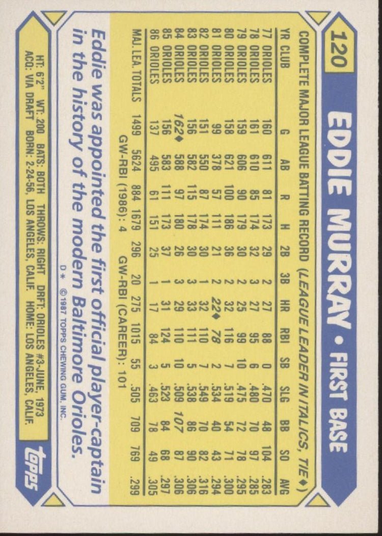 Eddie Murray 1987 Topps Tiffany #120 - Collector Store LLC