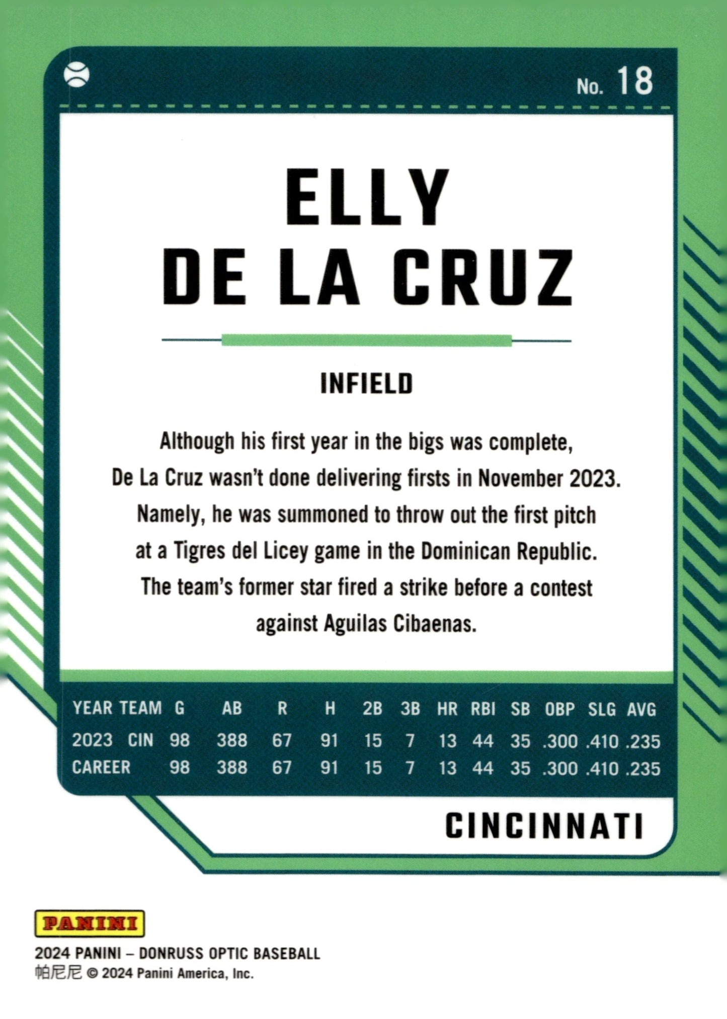 Elly De La Cruz 2024 Panini Donruss Optic RC 18 - Collector Store LLC