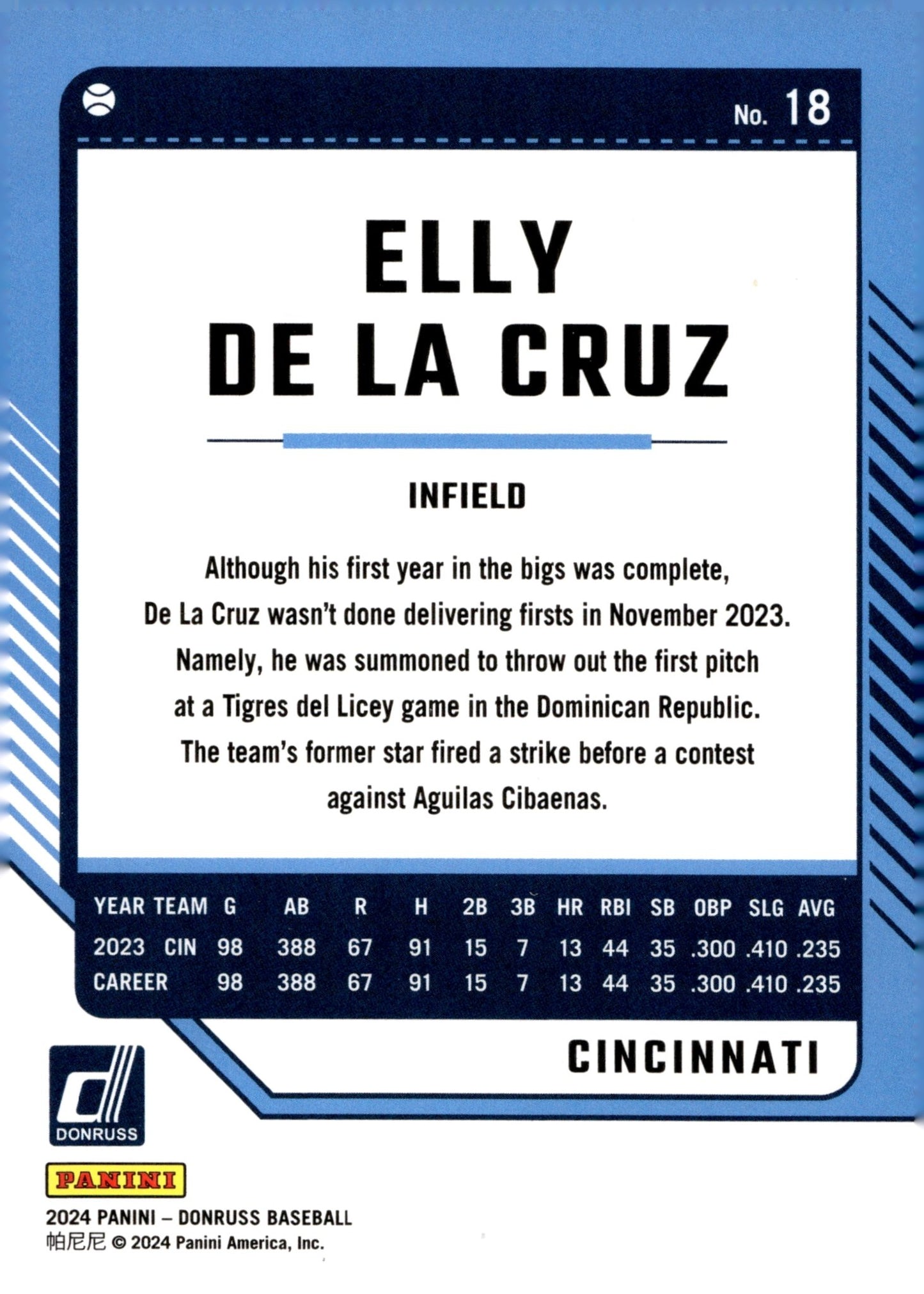Elly De La Cruz 2024 Panini Donruss RC #18 #1 - Collector Store LLC